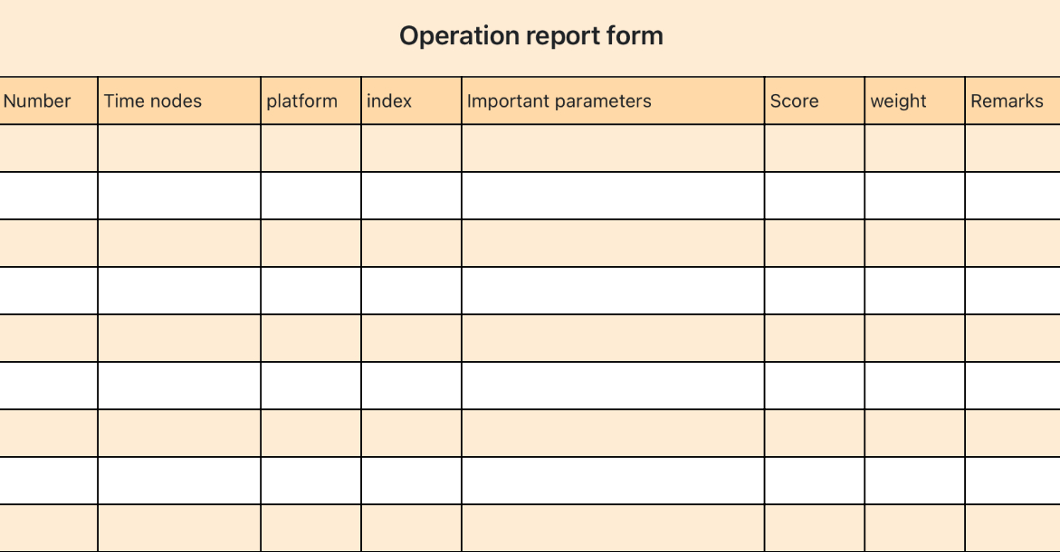 Operational reporting form 1